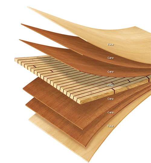 Enhance longevity of your woodwork with best hardwood for furniture